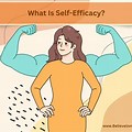 Self-Efficacy