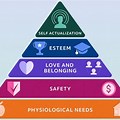 Self-Esteem Theory Maslow