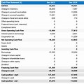 Selling Office Furniture Operating Cash Flow