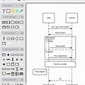 Sequence Diagram Markup Language