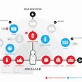 Service Design Tools Map