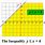 Shading Inequalities