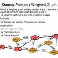 Shortest Path Weighted Graph