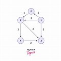 Shortest Path in Directed Acyclic Graph