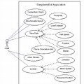 Sign Language App Use Case Diagram