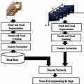 Sign Language Translation Architecture Diagram