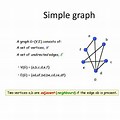 Simple Graph Discrete Math