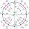 Sin Unit Circle Chart