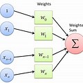 Single Layer Perceptron in Neural Network