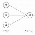 Single Perceptron Neural Network