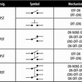 Single Pole Double Throw Switch Symbol