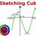 Sketch the Graph of Cubic Function