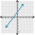 Slope of a Line in a Cartesian Plane