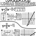 Slope-Intercept Formula Cheat Sheet