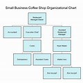 Small Business Organizational Chart for Cafe