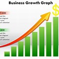 Small Business Growth Chart