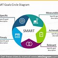 Smart Goals Circle Diagram