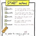 Smart Goals with Action Items Form