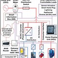 Smart Home Circuit Diagram