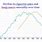 Smoking and Lung Cancer Graph