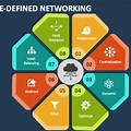 Software Defined Network in Broadcast