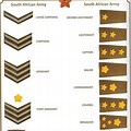 South African Army Officer Ranks