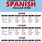 Spanish 1 Verb Charts