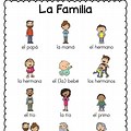 Spanish Family Vocabulary