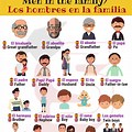 Spanish Vocabulary Family Members