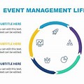 Special Events in Life Diagram