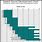 Speech Articulation Development Chart