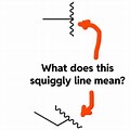 Squiggly Line Organic Chemistry