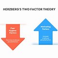 Two Factor Theory