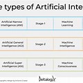 Types of Good Artificial Intelligence