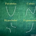 Types of Graphs Algebra