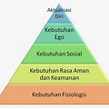 Teori Humanistik Abraham Maslow