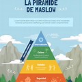 Teoria De Maslow Necesidades