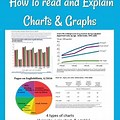 Text Easy to Read Graph