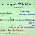 The Anatomy of a Web Addres