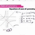 The Axis of Symmetry with Negative Gradient