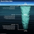 The Deep Web Definition