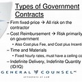 The Different Types of Government Contracts