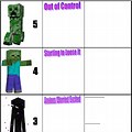 The Incredible Five Points Scales Minecraft