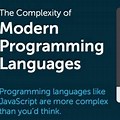 The Most Complex Coding Language