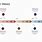 Timeline Chart