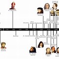 Timeline of European History of Philosophy