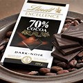 Top 10 Chocolate Brands