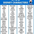 Top 100 Disney Characters List