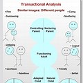 Transactional Analysis