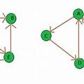 Transpose Graph